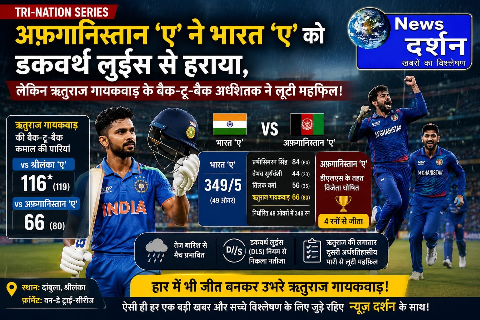 Tri-Nation Series: अफ़गानिस्तान ‘ए’ ने भारत ‘ए’ को डकवर्थ लुईस से हराया, लेकिन ऋतुराज गायकवाड़ के बैक-टू-बैक अर्धशतक ने लूटी महफ़िल!