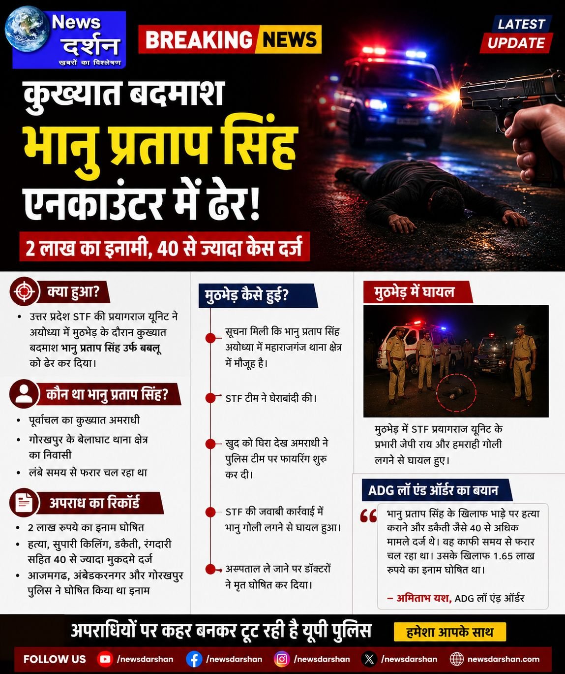 कुख्यात अपराधी भानु प्रताप सिंह एनकाउंटर में ढेर, 2 लाख का इनामी और 40 से ज्यादा मुकदमे थे दर्ज!