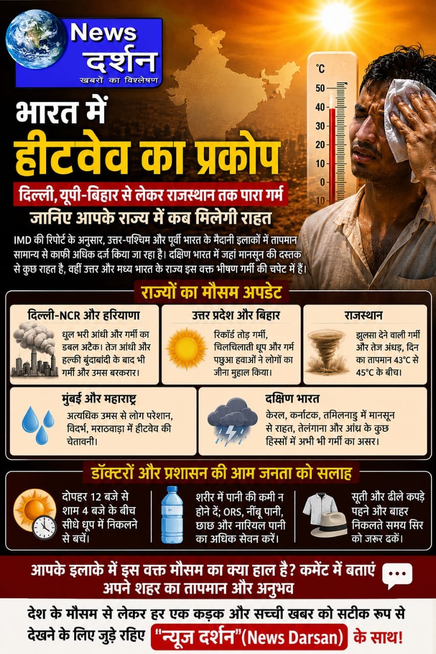 भारत में हीटवेव का प्रकोप: दिल्ली, यूपी-बिहार से लेकर राजस्थान तक पारा गर्म, जानिए आपके राज्य में कब मिलेगी राहत