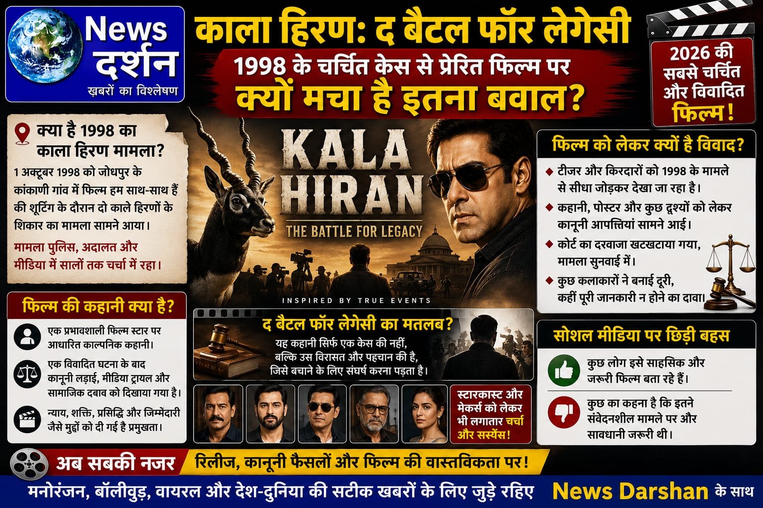 काला हिरण: द बैटल फॉर लेगेसी – 1998 के चर्चित केस से प्रेरित फिल्म पर क्यों मचा है इतना बवाल?