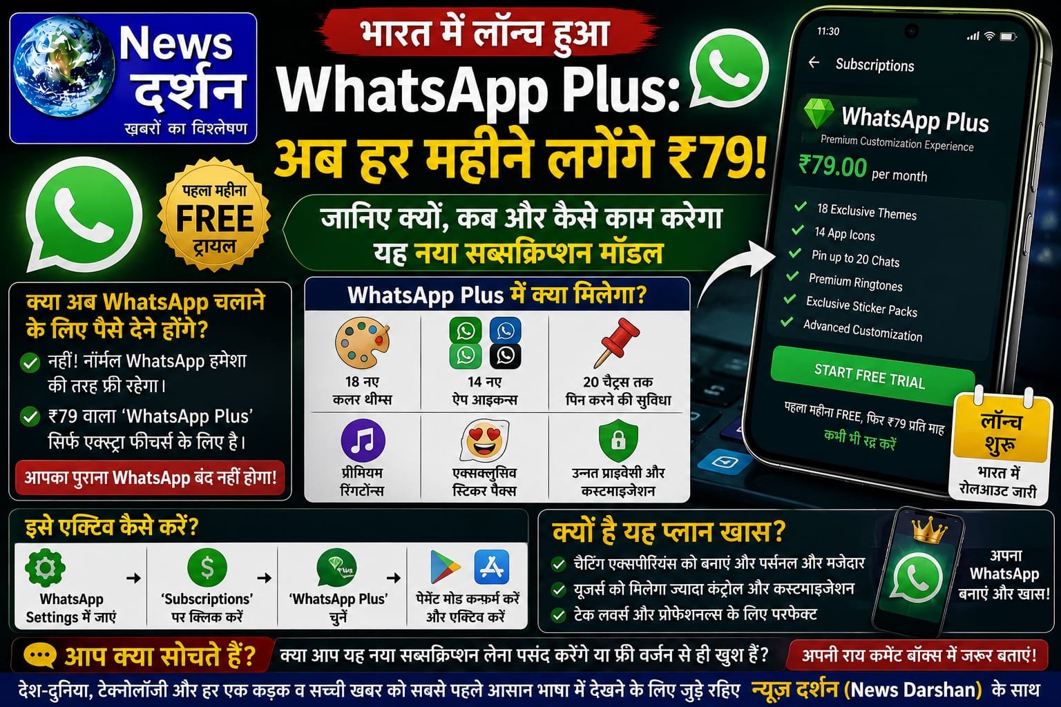 भारत में लॉन्च हुआ WhatsApp Plus: अब हर महीने लगेंगे ₹79! जानिए क्यों, कब और कैसे काम करेगा यह नया सब्सक्रिप्शन मॉडल