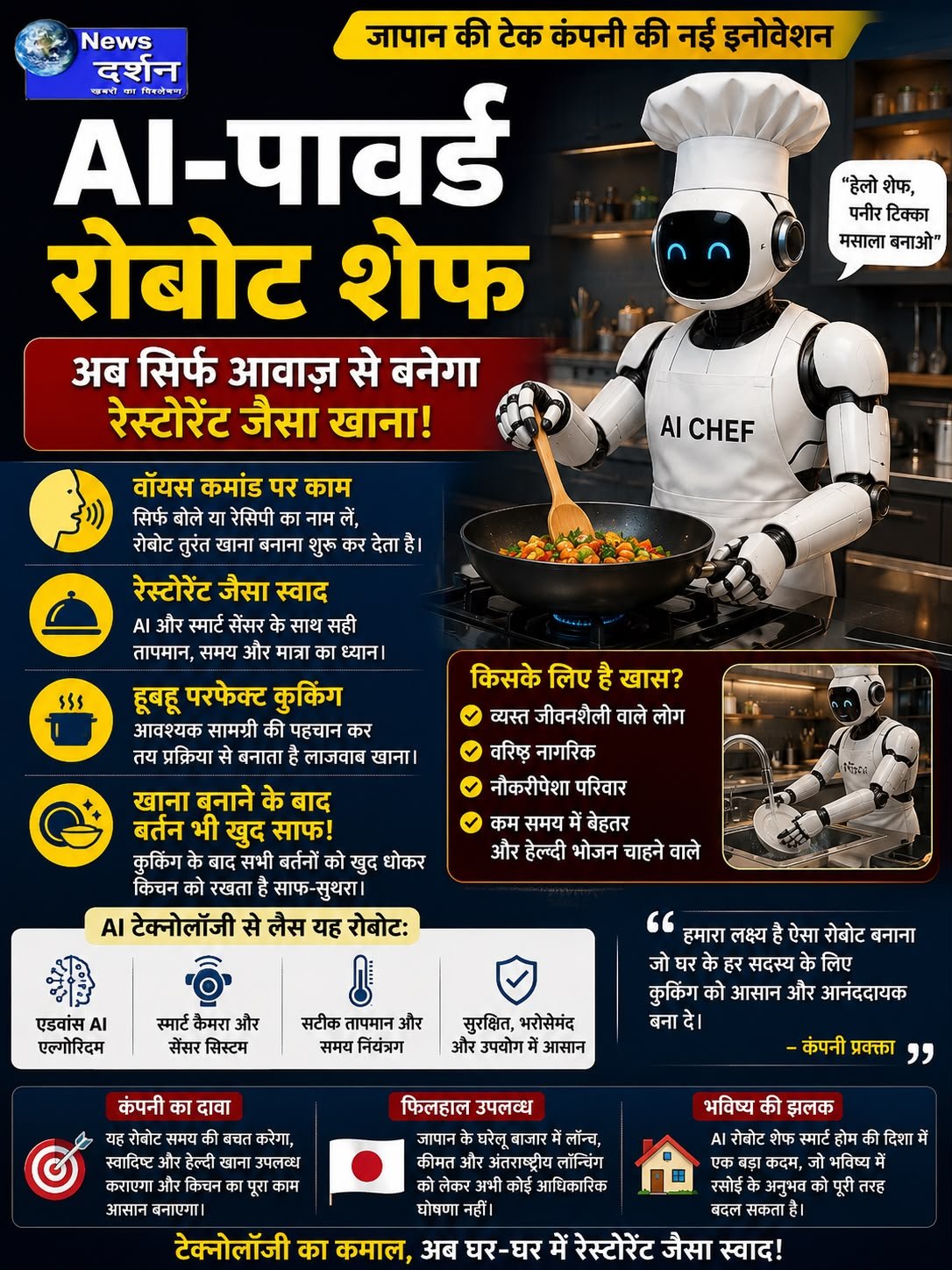 AI-पावर्ड रोबोट शेफ: अब सिर्फ आवाज़ से बनेगा खाना, बर्तन भी खुद करेगा साफ