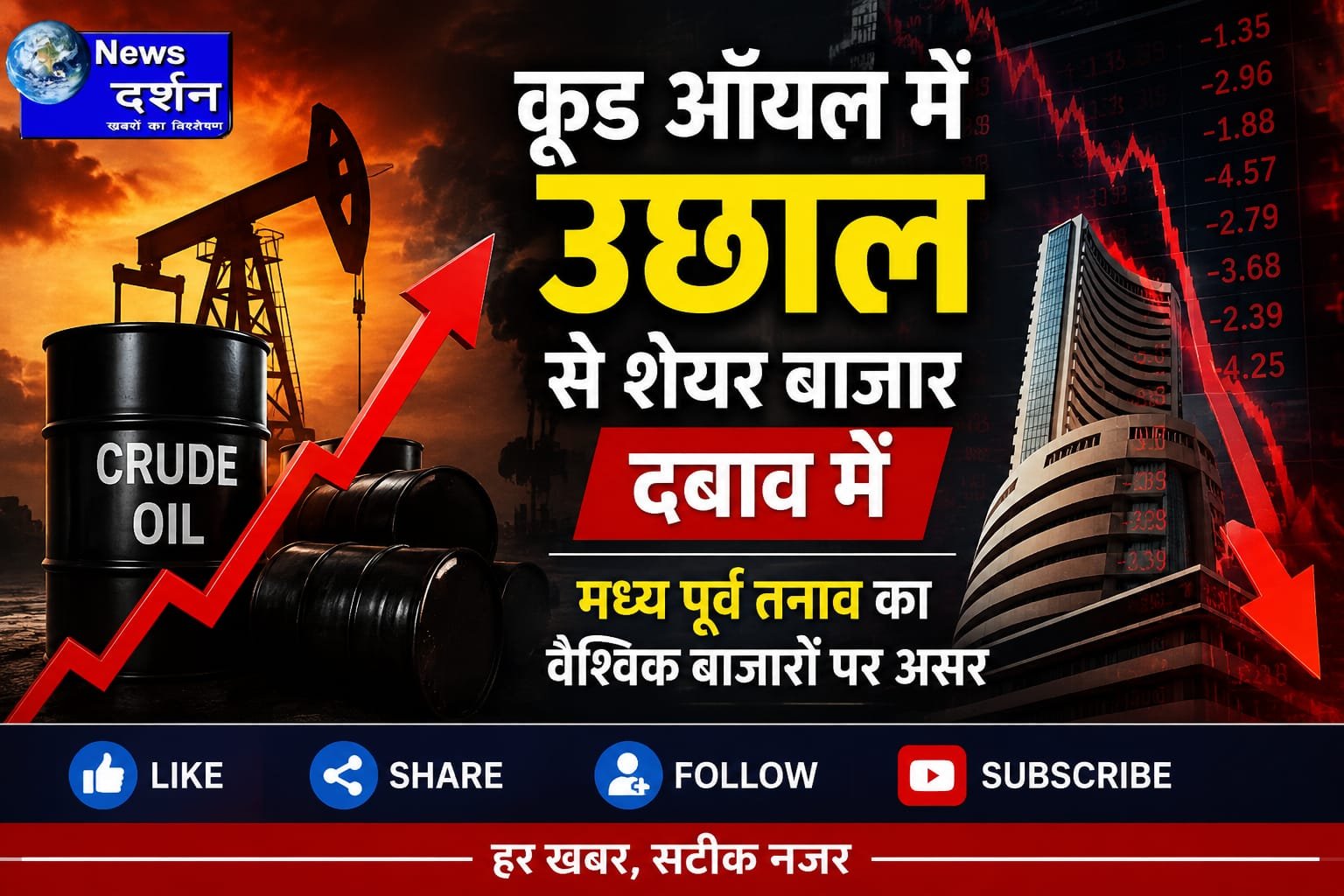 क्रूड ऑयल में उछाल से शेयर बाजार दबाव में, मध्य पूर्व तनाव का वैश्विक बाजारों पर असर |