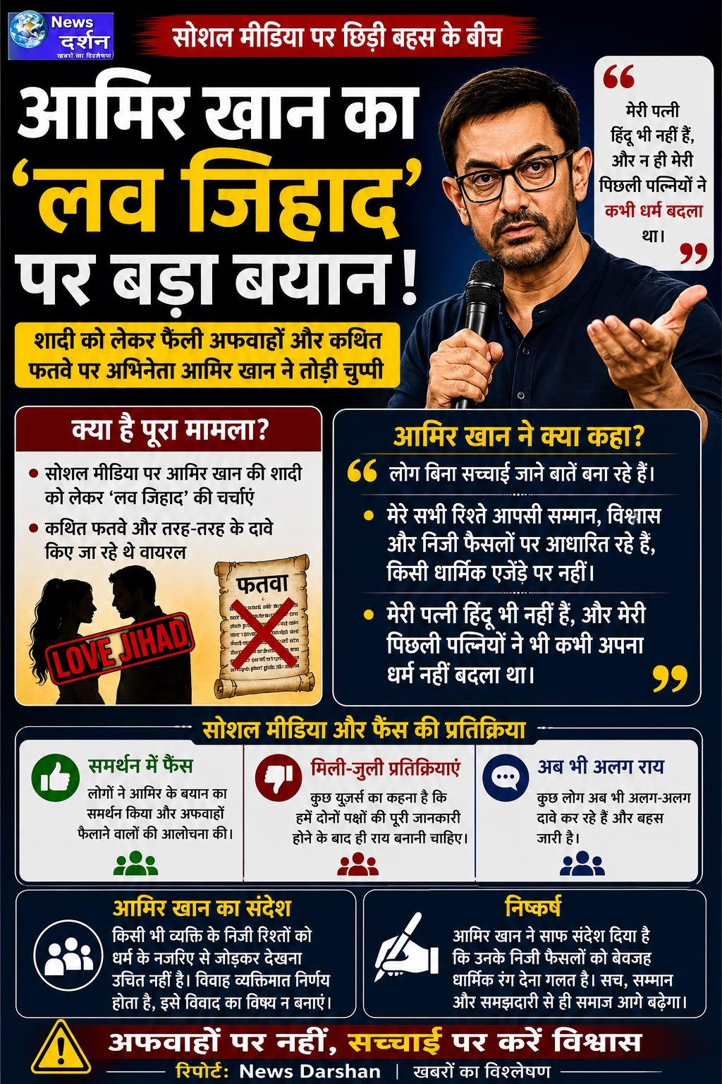 आमिर खान का ‘लव जिहाद’ पर बड़ा बयान, शादी को लेकर फैली अफवाहों पर तोड़ी चुप्पी