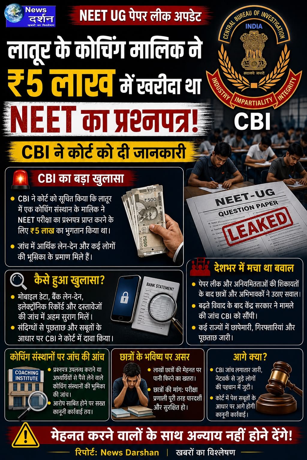 NEET UG पेपर लीक अपडेट: ₹5 लाख में खरीदा गया था प्रश्नपत्र? CBI का कोर्ट में बड़ा खुलासा