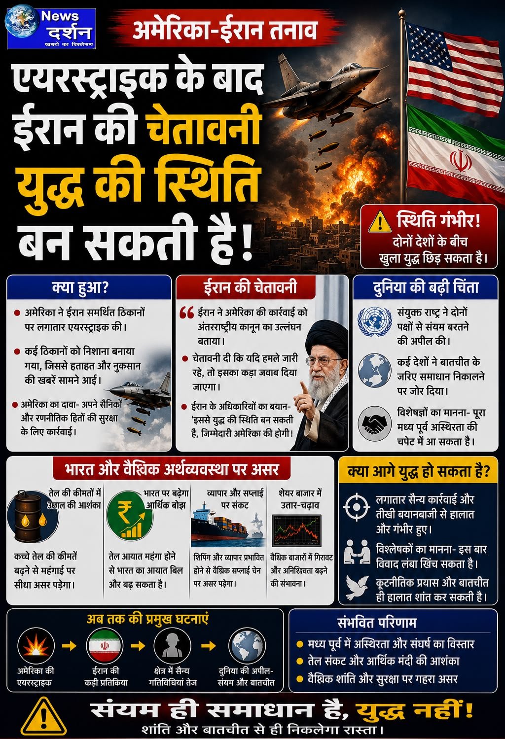 अमेरिका-ईरान तनाव गहराया: एयरस्ट्राइक के बाद ईरान की चेतावनी, युद्ध की आशंका तेज
