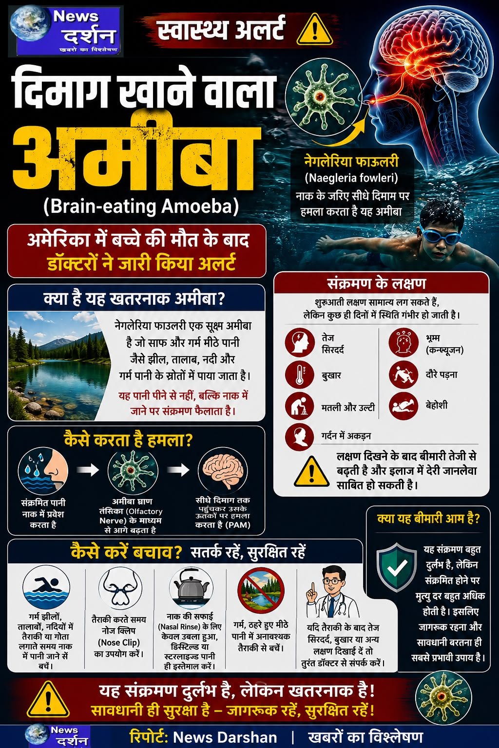 दिमाग खाने वाले अमीबा से बच्चे की मौत: डॉक्टरों ने जारी किया हाई अलर्ट