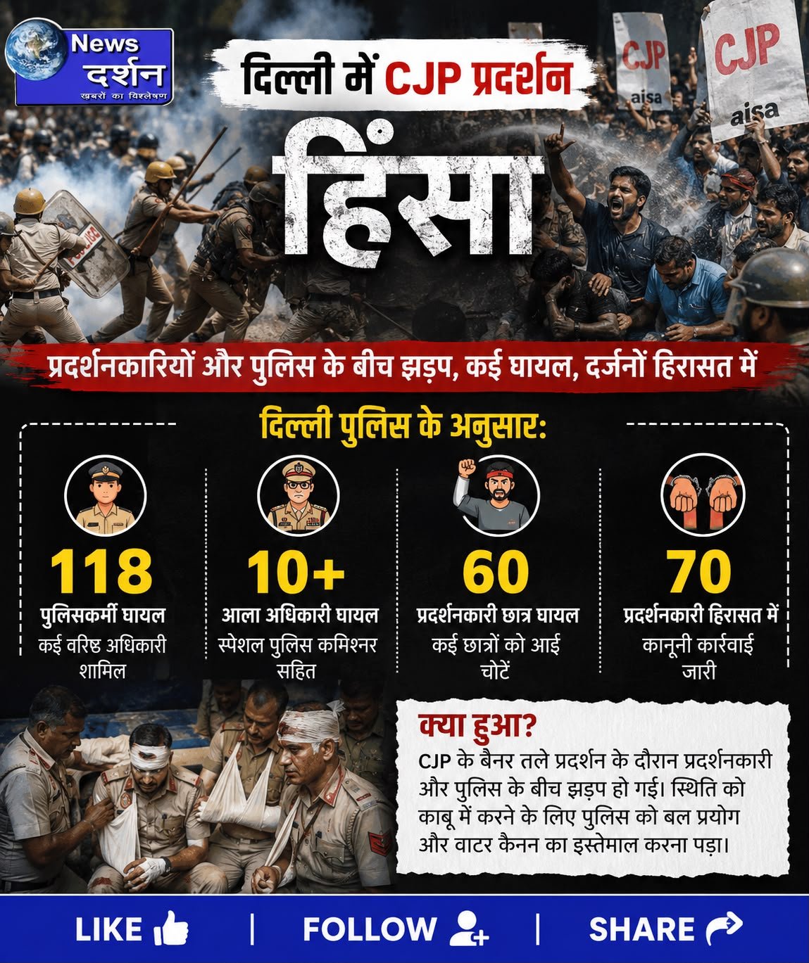 दिल्ली में CJP प्रदर्शन हिंसक, 100 से अधिक पुलिसकर्मी घायल