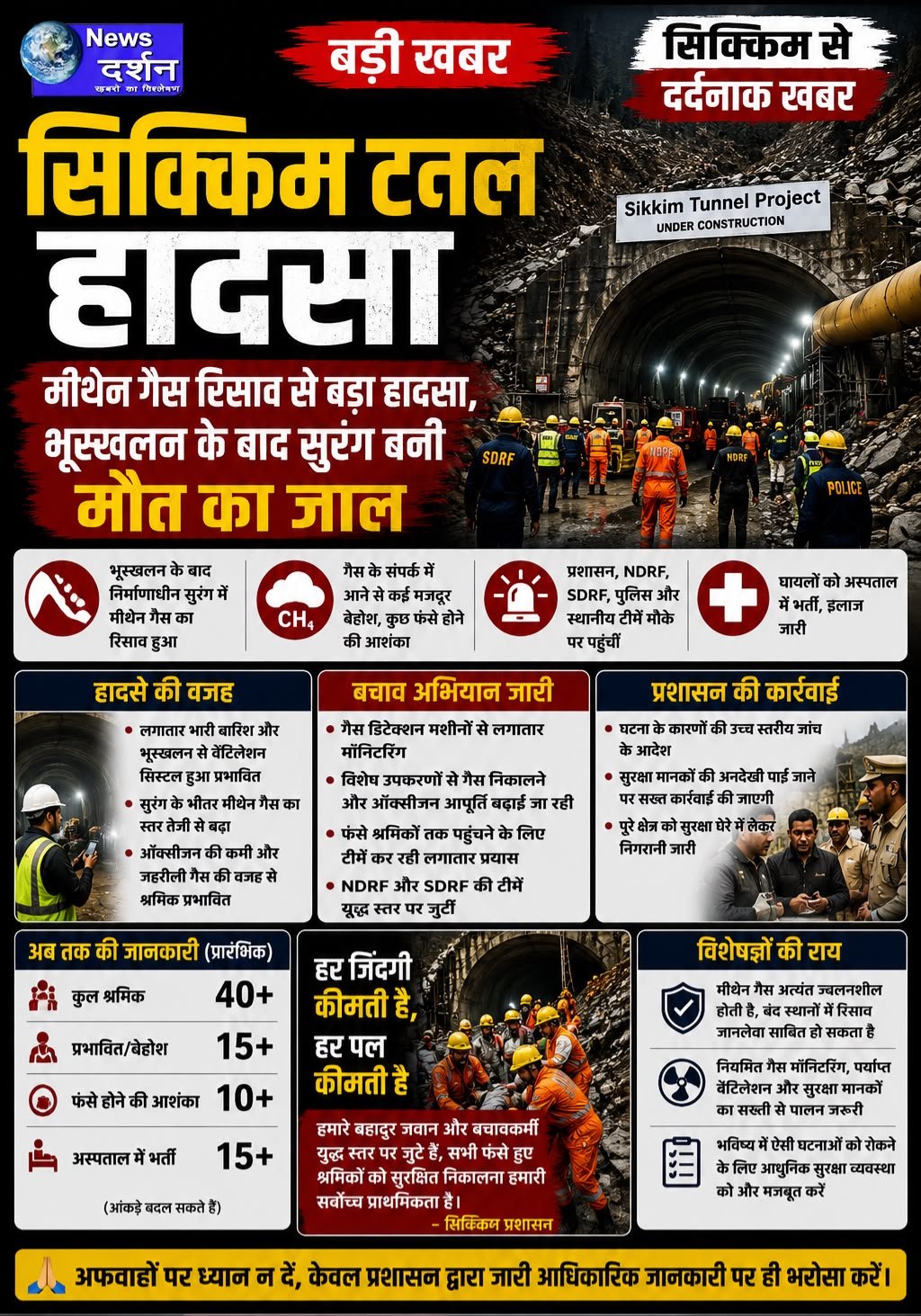 सिक्किम टनल हादसा: मीथेन गैस रिसाव से बड़ा हादसा, राहत-बचाव अभियान जारी