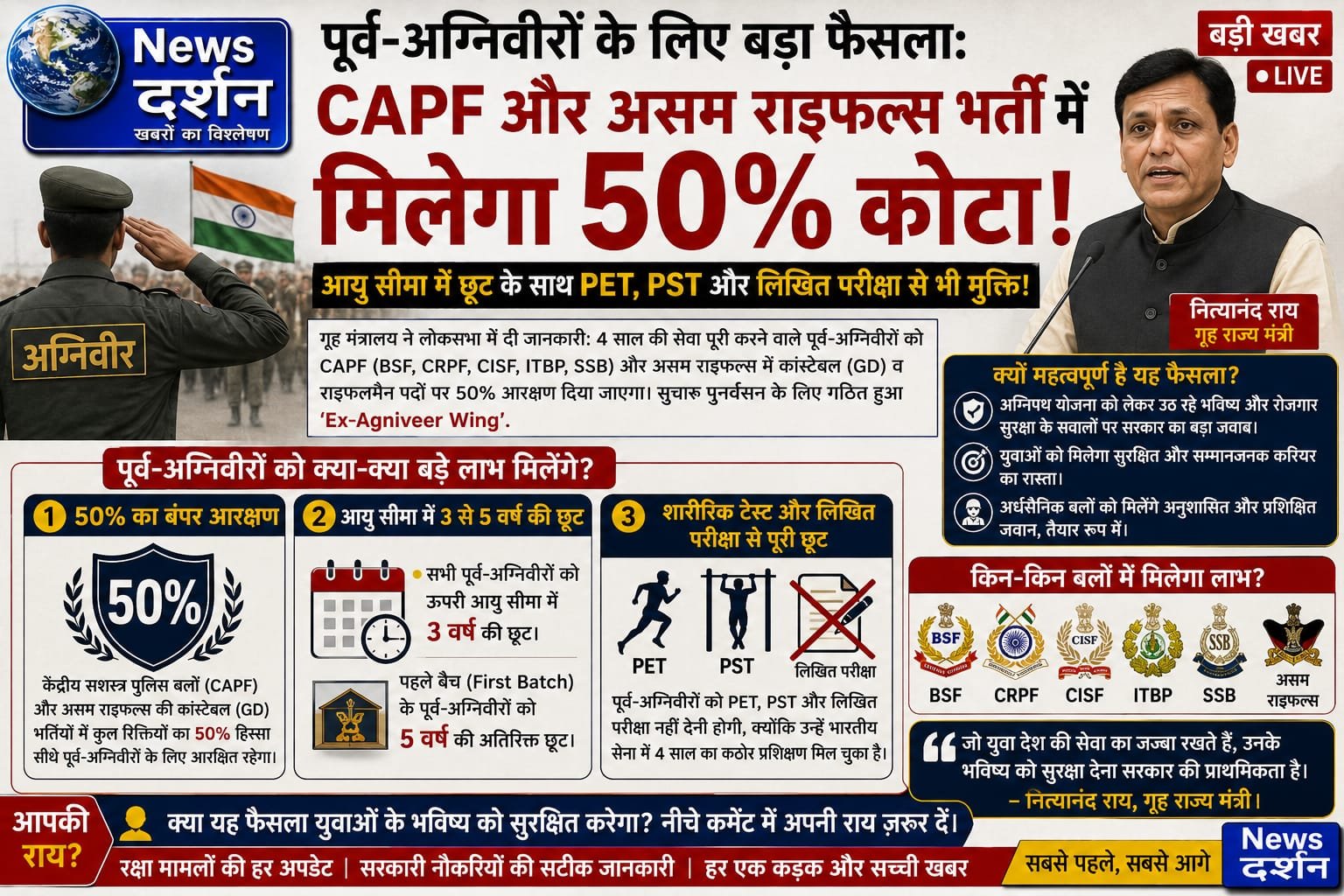 पूर्व-अग्निवीरों के लिए बड़ा फैसला: CAPF और असम राइफल्स भर्ती में मिलेगा 50% कोटा; आयु सीमा में छूट के साथ PET, PST और लिखित परीक्षा से भी मुक्ति!